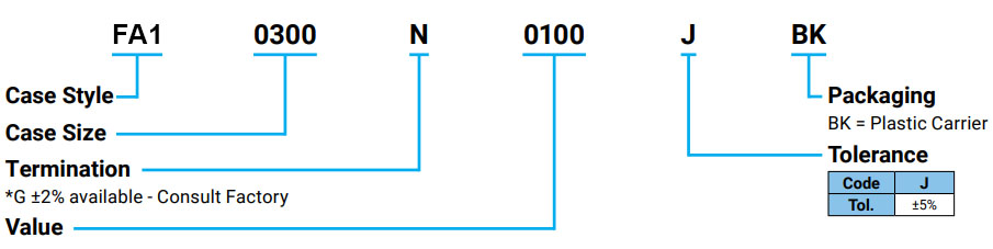 Flange Mount Attenuators - FA Series